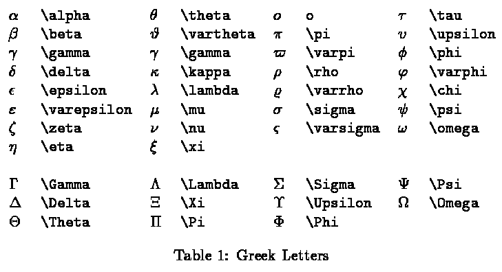 What Are Greek Letters Used To Represent